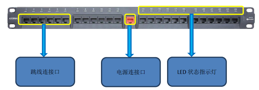 I智能布线系统