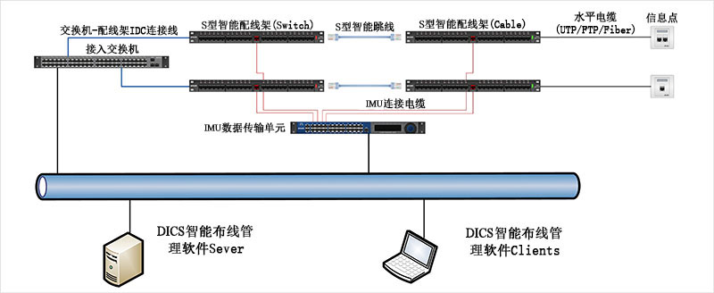 S/K智能布线系统