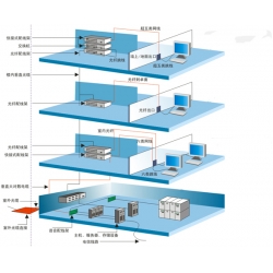 MATRIX6六类千兆铜缆布线方案